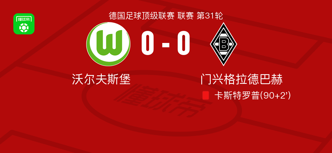 看球直播-沃尔夫斯堡0-0门兴格拉德巴赫，卡斯特罗普染红
